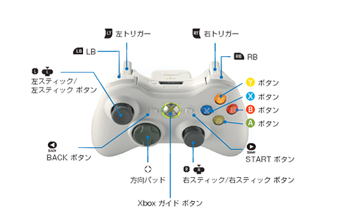 コントローラーマッピング図